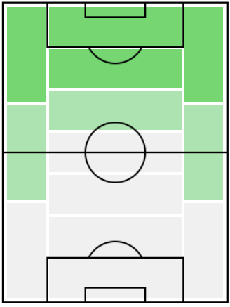 FPブレール・エンボロ(8/6)の適正ポジション