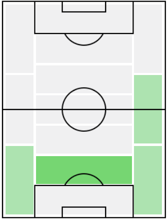 FPニコラ・マクシモヴィッチ(8/6)の適正ポジション