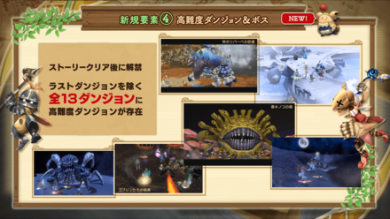 今難易度ダンジョン