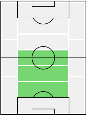 ジウベルト・シウバの適正ポジション