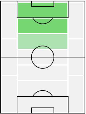 ベベトの適正ポジション