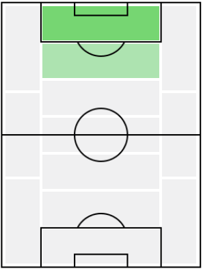 イバン・サモラーノの適正ポジション