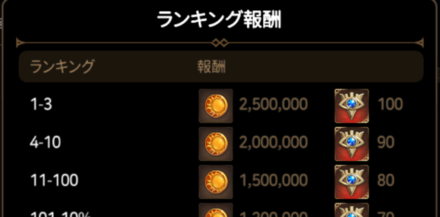 ランキングの画像