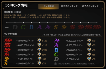 スコアランクの画像