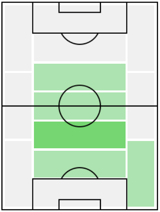FPグジェゴシュ・クリホヴィアク(8/20)の適正ポジション