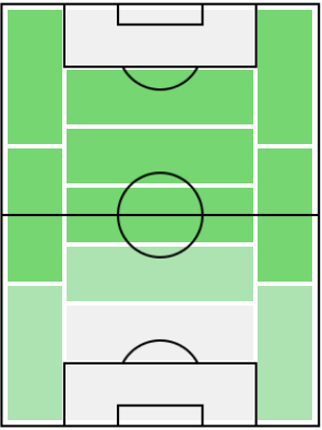 パクチソンの適正ポジション