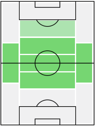 FPアクセル・ヴィツェル(8/27)の適正ポジション