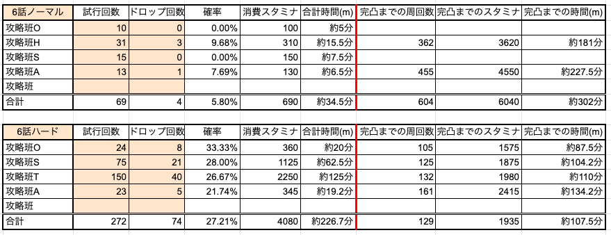 ヤタイゴースト検証
