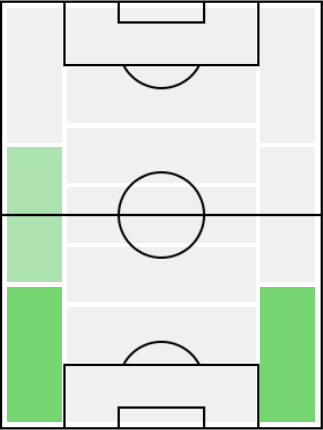 IMアーウィン(1995/03/12)の適正ポジション