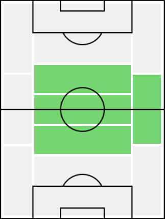 IMブライアン・ロブソン(1983/05/26)の適正ポジション