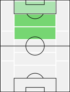 アイコニックディエゴ・マラドーナ(配布)の適正ポジション