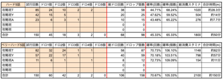 スライムダガー検証