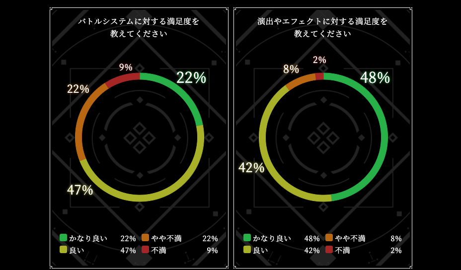 ãƒ‹ãƒ¼ã‚¢ãƒªã‚£ãƒ³ã‚«ãƒ¼ãƒãƒ¼ã‚·ãƒ§ãƒ³ ã‚¯ãƒ­ãƒ¼ã‚ºãƒ‰ãƒ™ãƒ¼ã‚¿ãƒ†ã‚¹ãƒˆãƒ¬ãƒãƒ¼ãƒˆ ã‚²ãƒ¼ãƒ ã‚¨ã‚¤ãƒˆ