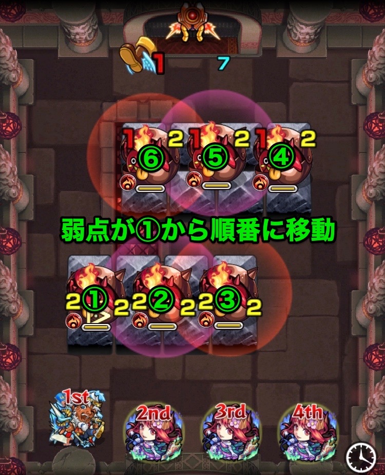 ステージ1  弱点の移動位置