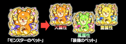 アリストスのパッシブスキル