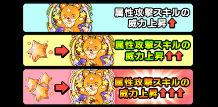 アリストスの覚醒