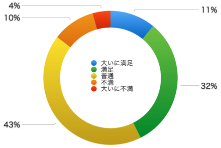 ステージ攻略記事