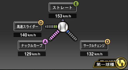 ディクソン画像