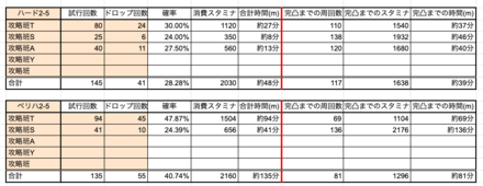 ドラゴスライム周回
