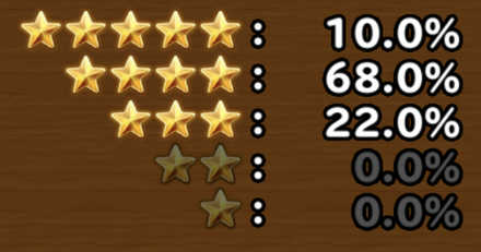 目玉装備排出確率の画像