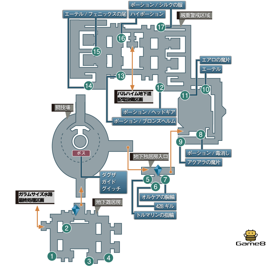 ナルビナ城塞地下牢
