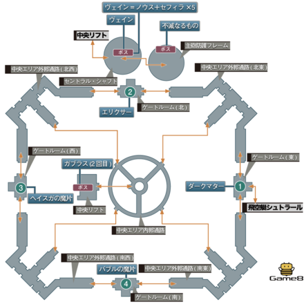 空中要塞バハムート