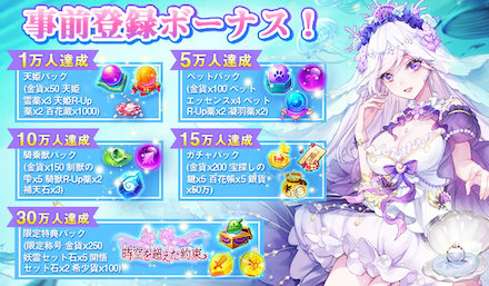 事前登録特典