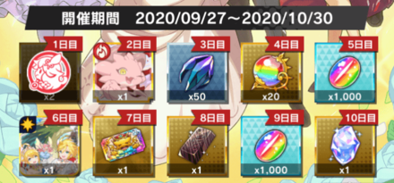 2周年記念ログインボーナス