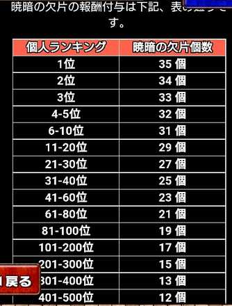 ドラゴンエッグ 攻略 質問掲示板 ゲームエイト