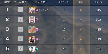 《第20回》Game8杯 最多キル順位