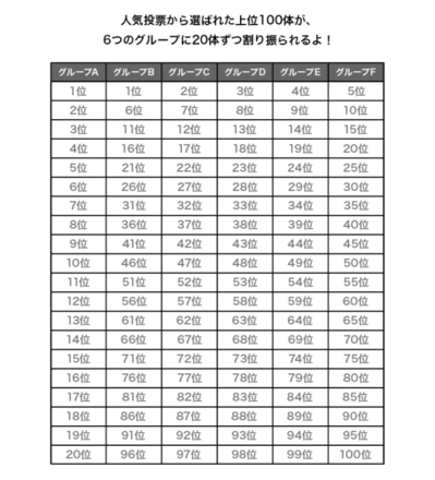 人気投票 グループ分け