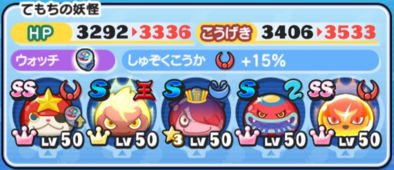 覚醒日ノ神クリアパーティ