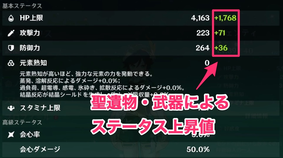 聖遺物で大幅にステータスが上げられる