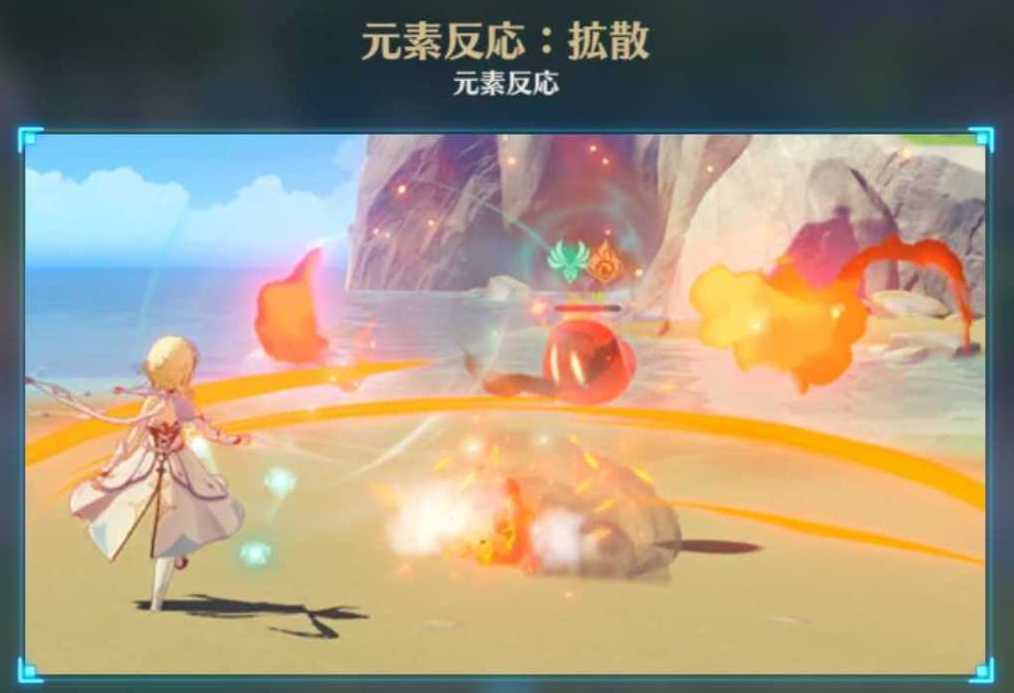 元素反応・拡散