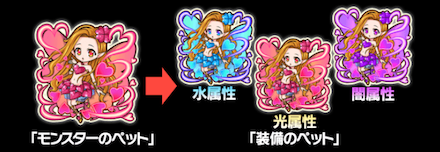 アフロディーテの交換