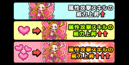 アフロディーテの育成