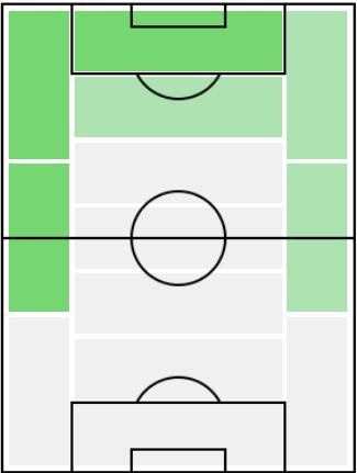 マーカス・ラッシュフォードの適正ポジション