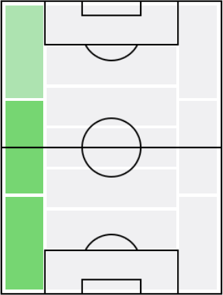 FPジョルディ・アルバ(11/16)の適正ポジション