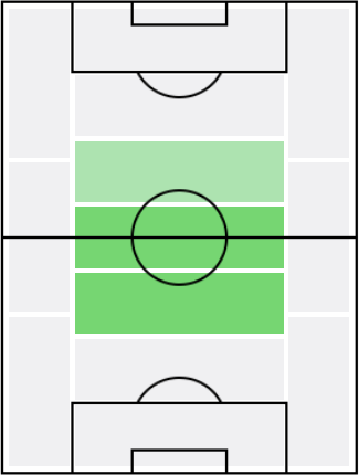 FPアルトゥール(5/3)の適正ポジション