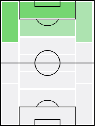 FPガブリエル・ジェズス(2/1)の適正ポジション