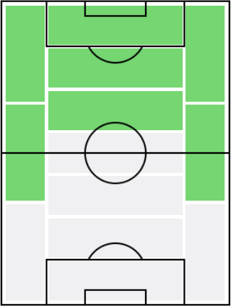ヨシップ・イリチッチの適正ポジション