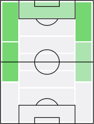 ジェイドン・サンチョの適正ポジション