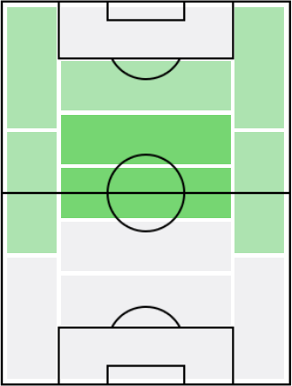 ダビド・シルバの適正ポジション