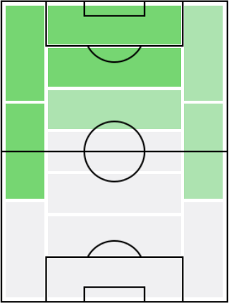FPメンフィス・デパイ(10/22)の適正ポジション