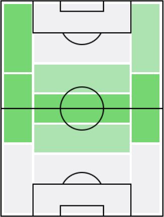 FPコケ(5/17)の適正ポジション