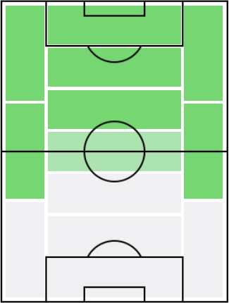 アレハンドロ・ゴメスの適正ポジション