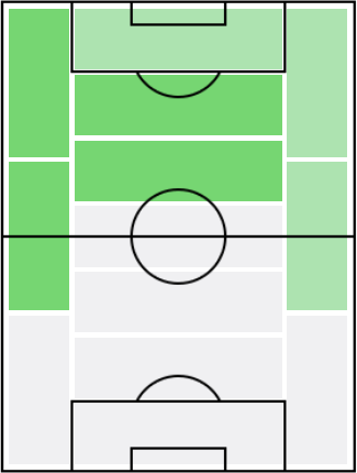 FPロレンツォ・インシーニェ(4/12)の適正ポジション