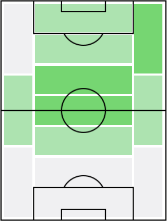 FPニコロー・ザニオーロ(3/31)の適正ポジション