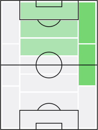 FPモハメド・サラー(5/31)の適正ポジション