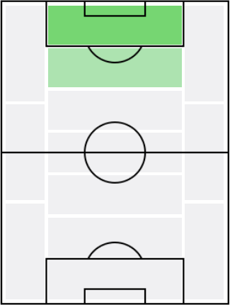 FPエーリング・ホーランド(3/31)の適正ポジション
